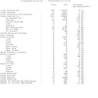 NB Circ Stats 2003.pdf