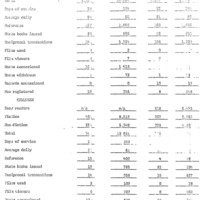 NB Library Circ Stats 75-99.pdf